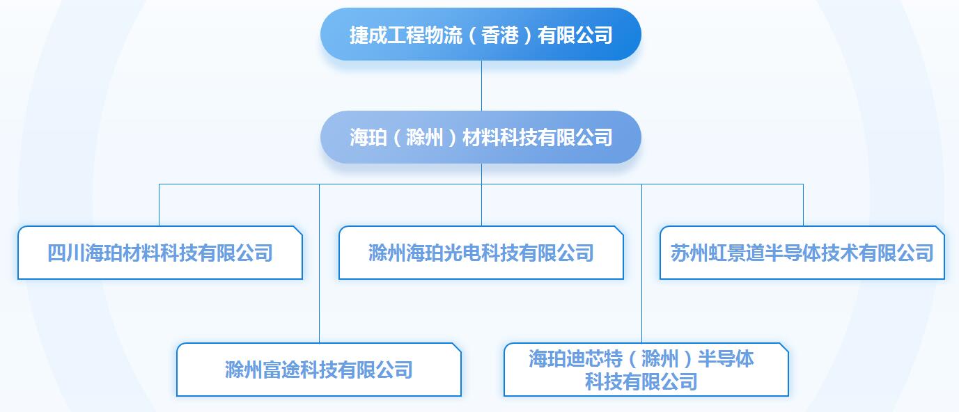 組織架構(gòu).jpg